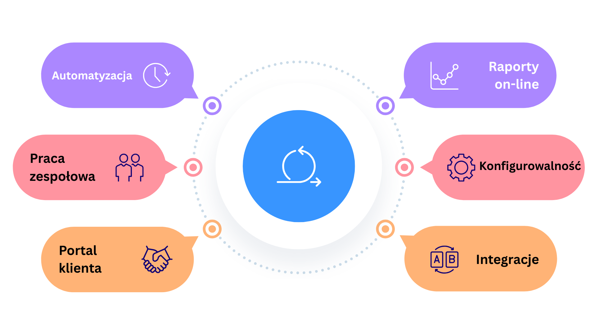 Jak uporządkować zgłoszenia od klientów w jednym systemie